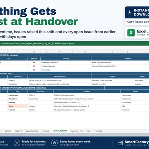 May include: A digital Excel spreadsheet template titled Nothing Gets Lost at Handover, designed for factory shift reporting. The interface displays tables for top downtime, issues raised this shift, and open issues carried over from earlier shifts.