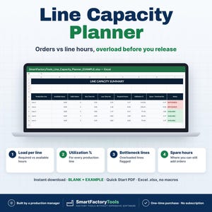 May include: A digital Line Capacity Planner spreadsheet displayed on a laptop screen, featuring a summary table with columns for production lines, hours, orders, and status. Below are four numbered boxes detailing load, utilization, bottlenecks, and spare hours.