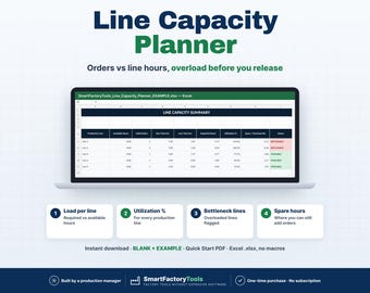 Könnte beinhalten: Eine digitale Line Capacity Planner-Tabelle auf einem Laptop-Bildschirm mit einer Zusammenfassungstabelle für Produktionslinien, Stunden, Aufträge und Status. Darunter befinden sich vier nummerierte Felder, die Auslastung, Engpässe und freie Stunden detailliert beschreiben.