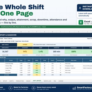 May include: A digital Excel spreadsheet template titled Shift Report & Handover for Northfield Foods. The interface displays production metrics including output, attainment, scrap, downtime, attendance, and accidents across various food production lines.