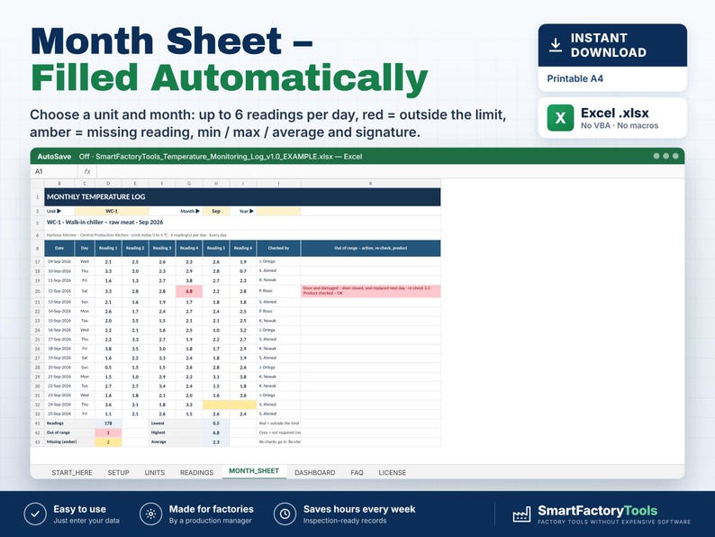 May include: A digital Excel spreadsheet template titled Month Sheet - Filled Automatically for temperature monitoring. The interface displays a monthly log with columns for date, day, six daily readings, and staff signatures.