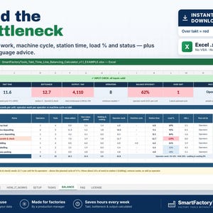 May include: A digital Excel spreadsheet titled Find the Bottleneck, featuring a Takt Time Line Balancing Calculator. The interface displays columns for station names, operator counts, task times, and load percentages with color-coded status indicators.