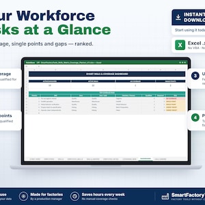 May include: A digital spreadsheet displayed on a laptop screen titled Smart Skills & Coverage Dashboard. The interface includes columns for priority, skill, area, unit, process, and status, with labels for no coverage and under target risks.
