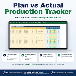 May include: A digital Plan vs Actual Production Tracker spreadsheet displayed on a laptop screen. The interface includes columns for date, shift, product, planned and actual output, and attainment percentages with colour-coded status indicators.