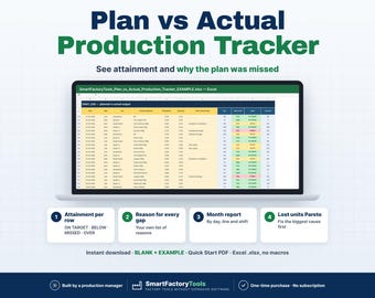 May include: A digital Plan vs Actual Production Tracker spreadsheet displayed on a laptop screen. The interface includes columns for date, shift, product, planned and actual output, and attainment percentages with colour-coded status indicators.
