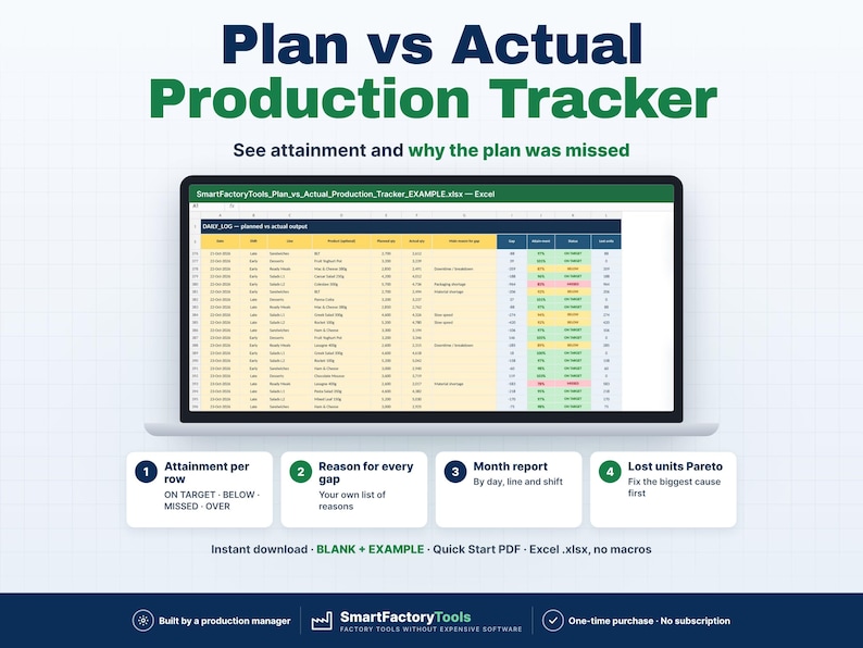 May include: A digital Plan vs Actual Production Tracker spreadsheet displayed on a laptop screen. The interface includes columns for date, shift, product, planned and actual output, and attainment percentages with colour-coded status indicators.
