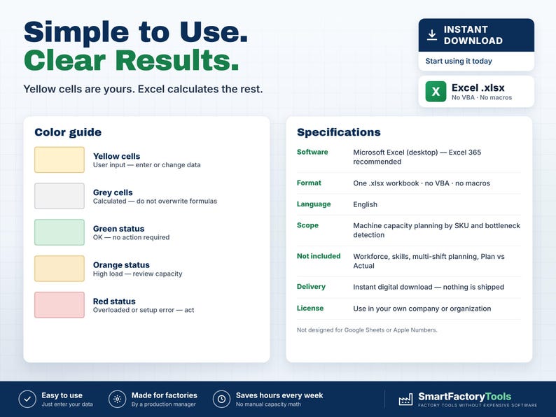 K&ouml;nnte beinhalten: Eine digitale Produktinformationsgrafik mit dem Titel Simple to Use. Clear Results. Sie enth&auml;lt einen Farbleitfaden mit gelben, grauen, gr&uuml;nen, orangefarbenen und roten Zellen sowie eine Spezifikationsliste f&uuml;r eine Excel-Arbeitsmappe zur Kapazit&auml;tsplanung.