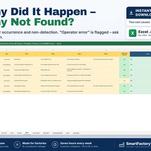 May include: A digital Excel spreadsheet template titled Why Did It Happen &ndash; Why Not Found? featuring a 5 Why analysis table with columns for occurrence, non-detection, and root cause tracking. The interface includes tabs for data entry.