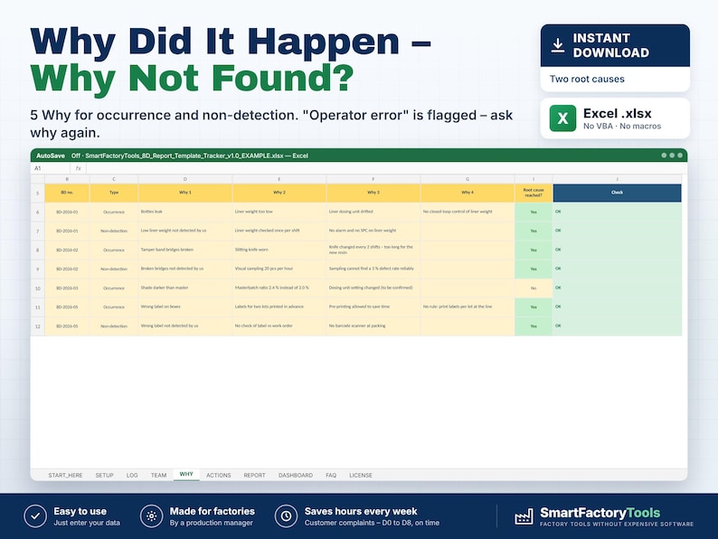 May include: A digital Excel spreadsheet template titled Why Did It Happen &ndash; Why Not Found? featuring a 5 Why analysis table with columns for occurrence, non-detection, and root cause tracking. The interface includes tabs for data entry.