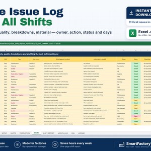 May include: A digital spreadsheet template titled One Issue Log for All Shifts, featuring columns for date, shift, type, area, problem, action, owner, status, and days open. The interface displays rows of data with green and yellow status indicators.