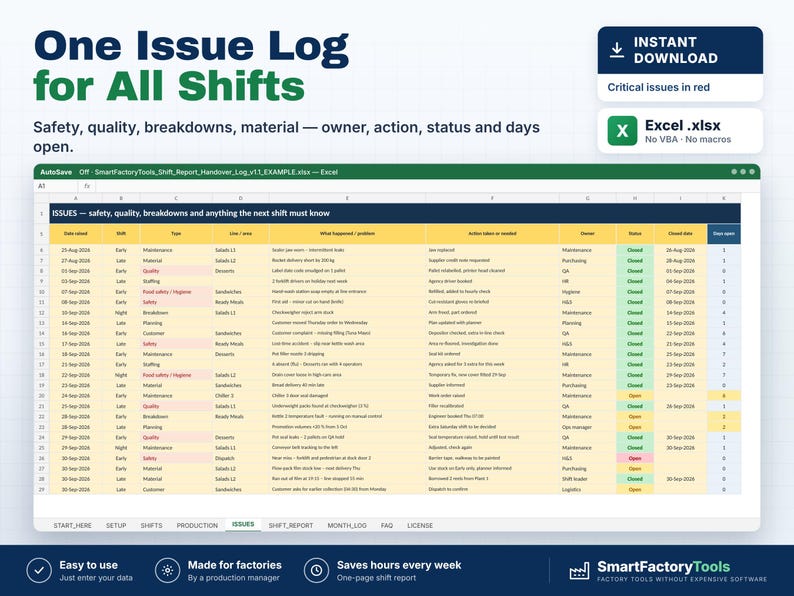 May include: A digital spreadsheet template titled One Issue Log for All Shifts, featuring columns for date, shift, type, area, problem, action, owner, status, and days open. The interface displays rows of data with green and yellow status indicators.
