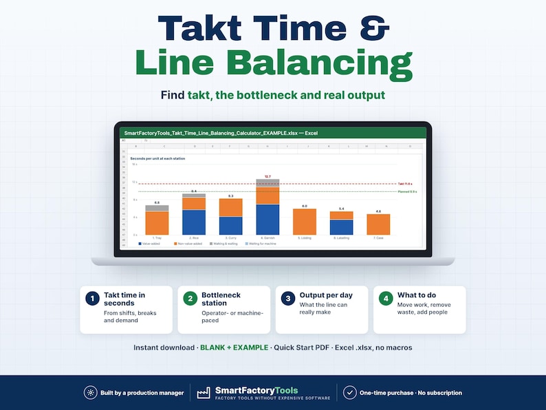 May include: A digital Takt Time and Line Balancing calculator displayed on a laptop screen. The interface shows a stacked bar chart with blue and orange segments, labeled with station numbers and performance metrics in seconds.
