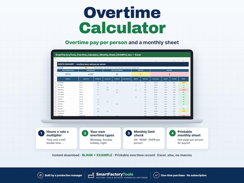 May include: A digital Overtime Calculator spreadsheet displayed on a laptop screen, featuring a monthly summary table with columns for hours and pay. Below the screen are four numbered icons detailing features like hours, rates, and printable sheets.