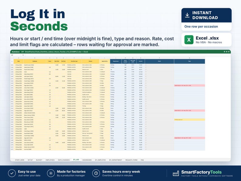 May include: A digital Excel spreadsheet template for tracking factory labor hours and overtime. The interface displays columns for dates, employee names, hours, start and end times, reasons, rates, costs, and approval flags in a grid format.