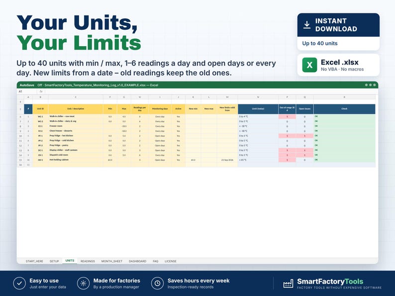 May include: A digital Excel spreadsheet template for temperature monitoring with columns for unit ID, description, min and max limits, and daily readings. The interface features a yellow and blue table layout with text headers and data rows, designed for tracking up to 40 units.