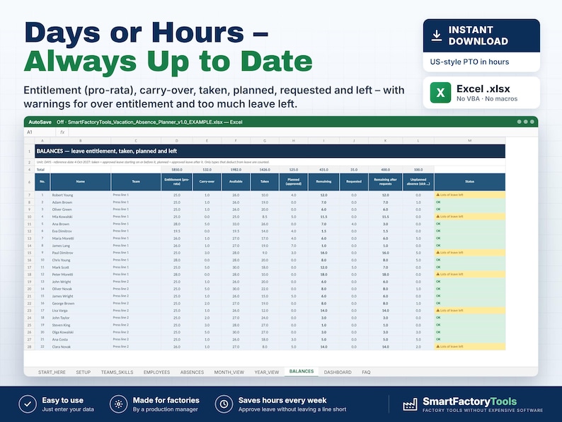 May include: A digital vacation and absence planner spreadsheet displayed in Excel. The interface features columns for employee names, teams, leave entitlement, carry-over, taken, planned, and remaining balances with status warnings.