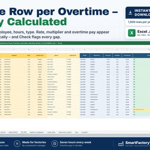May include: A digital spreadsheet template titled One Row per Overtime - Pay Calculated, featuring columns for date, employee, hours, type, rate, multiplier, and overtime pay. The Excel interface displays rows of data with green check flags.