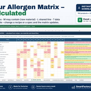 May include: A digital allergen matrix spreadsheet template for Excel, featuring a table with product codes, ingredient lists, and color-coded risk indicators for 20 allergens. The interface includes tabs for recipes, materials, and dashboards, designed for food production management.