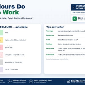 Op de afbeelding: Een digitale infographic getiteld Colours Do the Work, met een handleiding voor een Excel-spreadsheet. Het bevat een kleurgecodeerde legenda voor celstatussen zoals OK, DUE SOON, EXPIRED, MISSING, N/A en CHECK, naast een lijst met invoervelden.