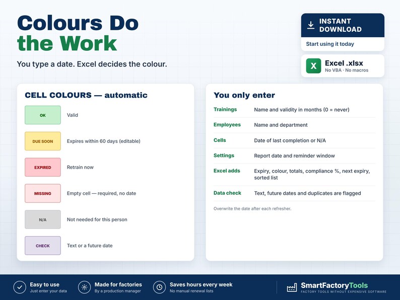 Op de afbeelding: Een digitale infographic getiteld Colours Do the Work, met een handleiding voor een Excel-spreadsheet. Het bevat een kleurgecodeerde legenda voor celstatussen zoals OK, DUE SOON, EXPIRED, MISSING, N/A en CHECK, naast een lijst met invoervelden.
