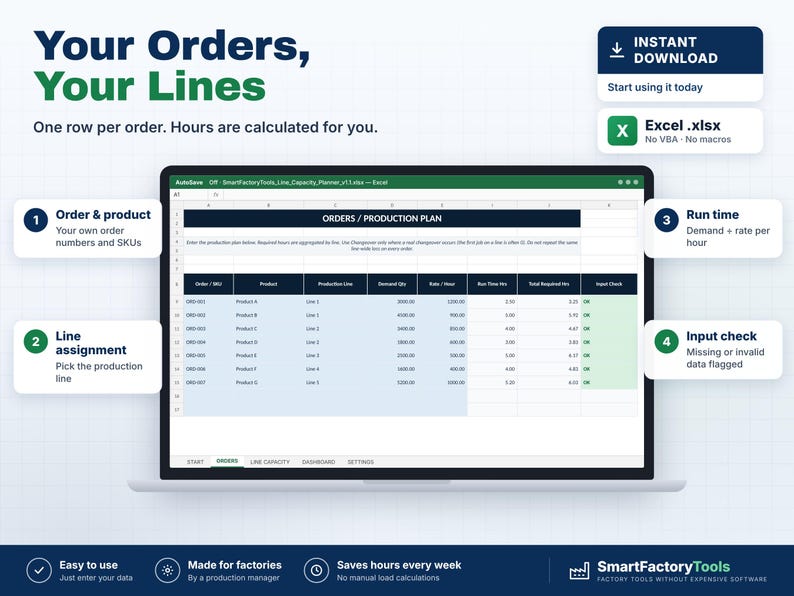 May include: A digital Excel spreadsheet template for production planning displayed on a laptop screen. The interface features columns for order numbers, product names, production lines, demand quantities, rates, and calculated run times.