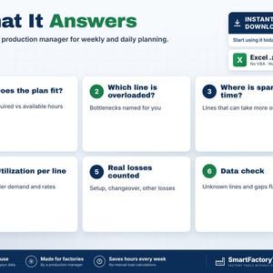 May include: A digital production planning template titled What It Answers, featuring six numbered boxes detailing capacity analysis, bottleneck identification, spare time, line utilization, loss tracking, and data checks, with an Excel file icon.