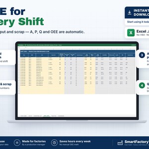 K&ouml;nnte beinhalten: Eine digitale OEE-Produktionsleistungs-Tabelle auf einem Laptop-Bildschirm. Die Benutzeroberfl&auml;che enth&auml;lt Spalten f&uuml;r Datum, Schicht, Linie und Leistungskennzahlen. Textbeschriftungen heben Funktionen wie geplante Minuten, Output, Ausschuss, Verf&uuml;gbarkeit und Qualit&auml;tsberechnungen hervor.