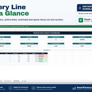 May include: A digital production capacity dashboard spreadsheet for Excel. The interface displays metrics including valid orders, active lines, overloaded lines, and utilization percentages, with a table listing line status and hours.