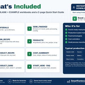Puede incluir: Un gr&aacute;fico de informaci&oacute;n de producto titulado What's Included, que detalla un archivo ZIP con libros de trabajo de Excel .xlsx y una gu&iacute;a PDF de 2 p&aacute;ginas. Enumera ocho m&oacute;dulos: Materials, Semi_Finished, Semi_Recipe, Products, Product_Recipe, Cost_Summary, Product_Card y Start_Here-FAQ.