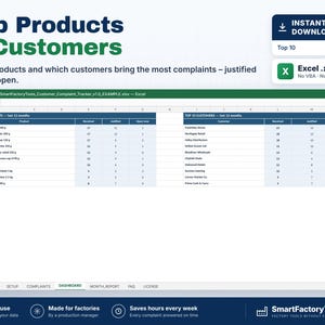 Peut inclure: Un mod&egrave;le de feuille de calcul num&eacute;rique intitul&eacute; Top Products & Customers, pr&eacute;sentant deux tableaux de suivi des plaintes pour les produits et les clients sur 12 mois. L'interface Excel inclut des colonnes pour les plaintes re&ccedil;ues, justifi&eacute;es et ouvertes.