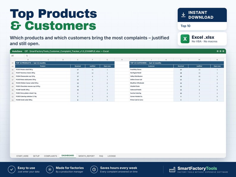 Peut inclure: Un mod&egrave;le de feuille de calcul num&eacute;rique intitul&eacute; Top Products & Customers, pr&eacute;sentant deux tableaux de suivi des plaintes pour les produits et les clients sur 12 mois. L'interface Excel inclut des colonnes pour les plaintes re&ccedil;ues, justifi&eacute;es et ouvertes.
