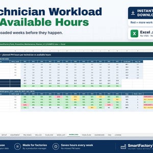 May include: A digital spreadsheet template titled Technician Workload vs Available Hours. The Excel file displays planned maintenance hours per technician across multiple weeks, featuring color-coded cells indicating workload capacity levels.