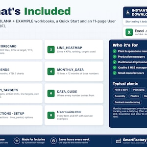May include: A digital product information graphic titled What's Included, detailing a ZIP file with Excel workbooks, a Quick Start guide, and an 11-page PDF user guide. It lists eight modules including Scorecard, Trends, and KPI Targets.