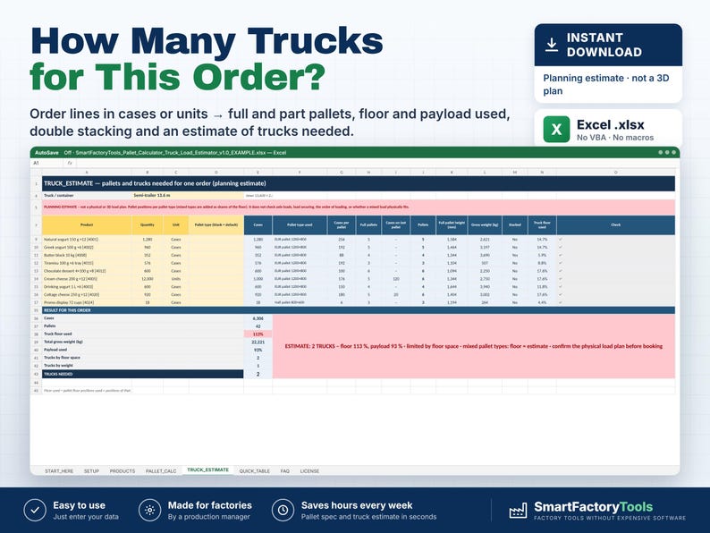 Puede incluir: Una hoja de c&aacute;lculo digital titulada How Many Trucks for This Order? dise&ntilde;ada para la planificaci&oacute;n log&iacute;stica. La interfaz de Excel muestra columnas para cantidades de productos, tipos de pal&eacute;s y estimaciones de carga, incluyendo un resumen del peso total y camiones.
