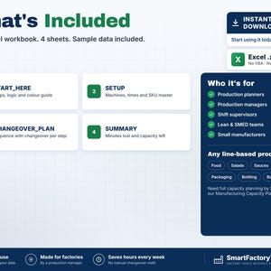 May include: An Excel workbook digital product overview featuring four sheets: START_HERE, SETUP, CHANGEOVER_PLAN, and SUMMARY. The layout includes sections for production planners, managers, and supervisors, listing production types like food, salads, and packaging.