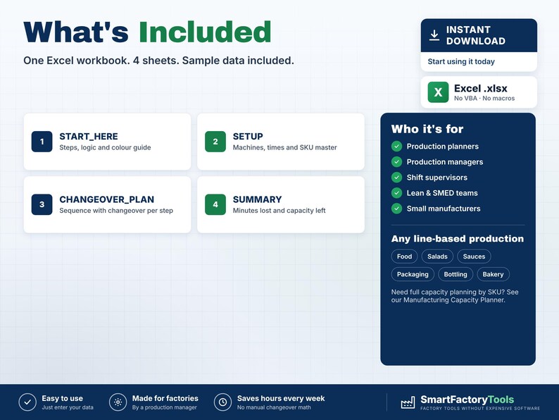May include: An Excel workbook digital product overview featuring four sheets: START_HERE, SETUP, CHANGEOVER_PLAN, and SUMMARY. The layout includes sections for production planners, managers, and supervisors, listing production types like food, salads, and packaging.