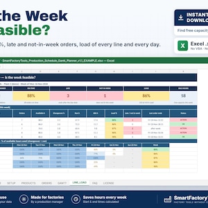 May include: A digital Excel spreadsheet template titled Is the Week Feasible? designed for production scheduling. The interface displays line load metrics, including orders planned, on-time percentages, late orders, and daily capacity data for factory lines.