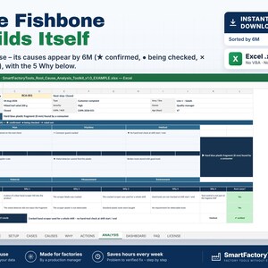 May include: A digital Excel spreadsheet template titled The Fishbone Builds Itself, featuring a root cause analysis tool for factories. The interface includes sections for 6M categories, a 5 Why analysis grid, and status indicators for confirmed, checked, or ruled out causes.