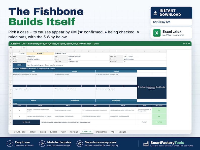 May include: A digital Excel spreadsheet template titled The Fishbone Builds Itself, featuring a root cause analysis tool for factories. The interface includes sections for 6M categories, a 5 Why analysis grid, and status indicators for confirmed, checked, or ruled out causes.