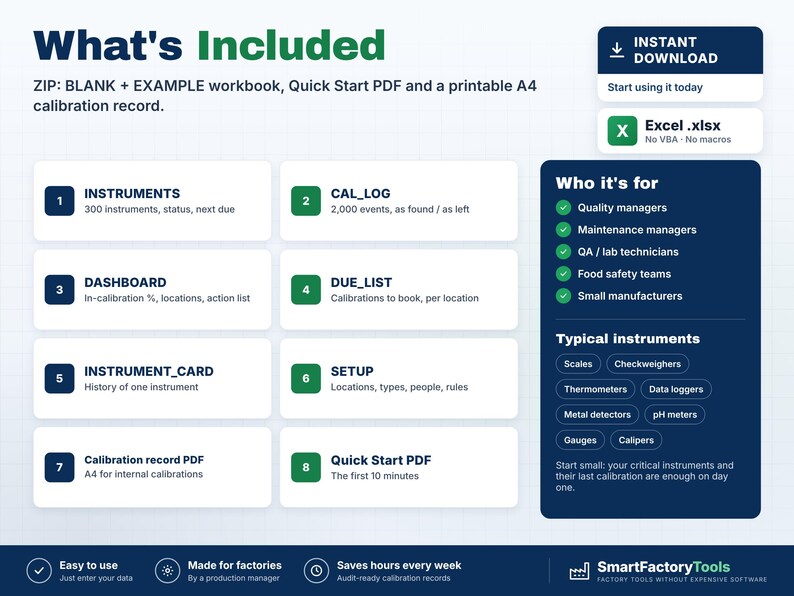 May include: A digital product information graphic titled What's Included, detailing a ZIP file with a blank and example workbook, Quick Start PDF, and A4 calibration record. It lists eight numbered modules including Instruments, Cal_Log, Dashboard, Due_List, Instrument_Card, Setup, and PDF documents, alongside a sidebar for target users and typical instruments.