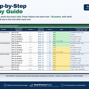 May include: A Step-by-Step Copy Guide document featuring a table with 18 rows detailing tool names, copy blocks, cell locations, paste destinations, entry counts, status, and expected results for food production management software.