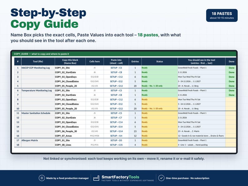 May include: A Step-by-Step Copy Guide document featuring a table with 18 rows detailing tool names, copy blocks, cell locations, paste destinations, entry counts, status, and expected results for food production management software.