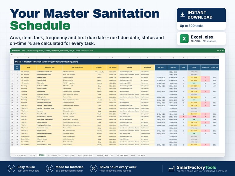 May include: A digital master sanitation schedule spreadsheet template for Excel. The interface displays columns for area, item, task, frequency, dates, chemicals, and status. Text includes Your Master Sanitation Schedule, Instant Download, and Excel .xlsx.