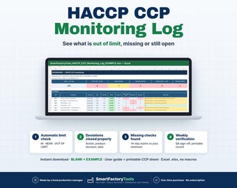 May include: A laptop screen displaying a HACCP CCP Monitoring Log Excel spreadsheet. The dashboard features data tables with color-coded status indicators, alongside four numbered boxes detailing automatic limit checks, deviations, missing checks, and weekly verification.
