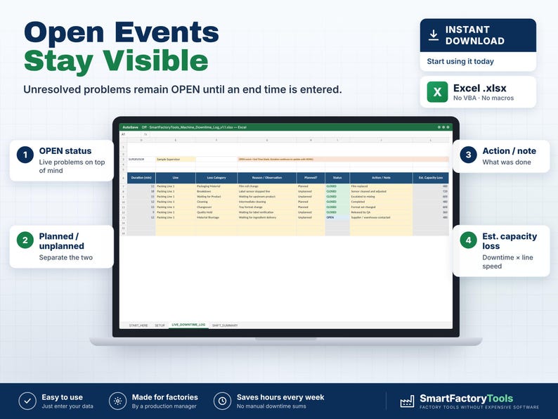 Puede incluir: Una hoja de c&aacute;lculo digital mostrada en la pantalla de un port&aacute;til titulada Open Events Stay Visible. El archivo de Excel rastrea el tiempo de inactividad con columnas para l&iacute;nea, categor&iacute;a, observaciones, estado y p&eacute;rdida de capacidad.