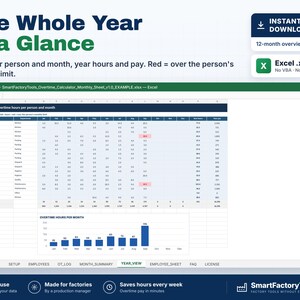 May include: A digital Excel spreadsheet template titled The Whole Year at a Glance, featuring an overtime calculator for employees. The interface displays monthly hours, pay data, and a bar chart for overtime hours per month with red cells indicating limits.