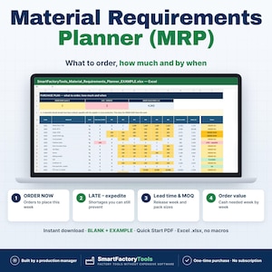 May include: A laptop screen displays a Material Requirements Planner (MRP) Excel spreadsheet with columns for order codes, descriptions, and purchase plans. Below, four numbered boxes explain order status, lead times, and order values.