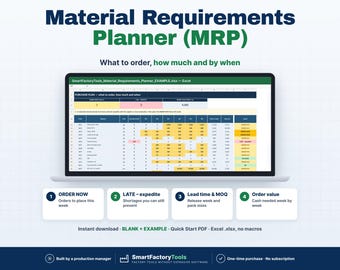 May include: A laptop screen displays a Material Requirements Planner (MRP) Excel spreadsheet with columns for order codes, descriptions, and purchase plans. Below, four numbered boxes explain order status, lead times, and order values.