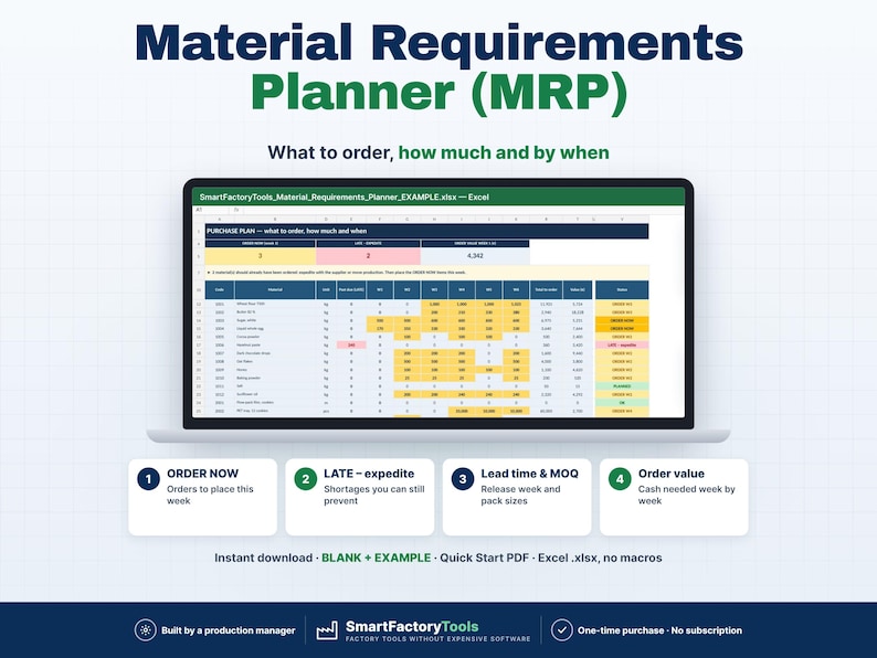 May include: A laptop screen displays a Material Requirements Planner (MRP) Excel spreadsheet with columns for order codes, descriptions, and purchase plans. Below, four numbered boxes explain order status, lead times, and order values.