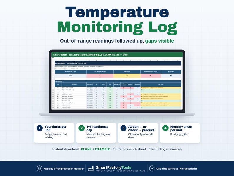 May include: A digital temperature monitoring log spreadsheet displayed on a laptop screen. The interface includes a dashboard with data tables, color-coded status cells, and four numbered instructional boxes detailing unit limits, daily readings, action steps, and monthly sheets.